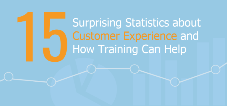 Customer Experience Statistics and Benefits of Training