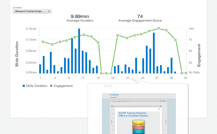 How to Measure Online Training Engagement