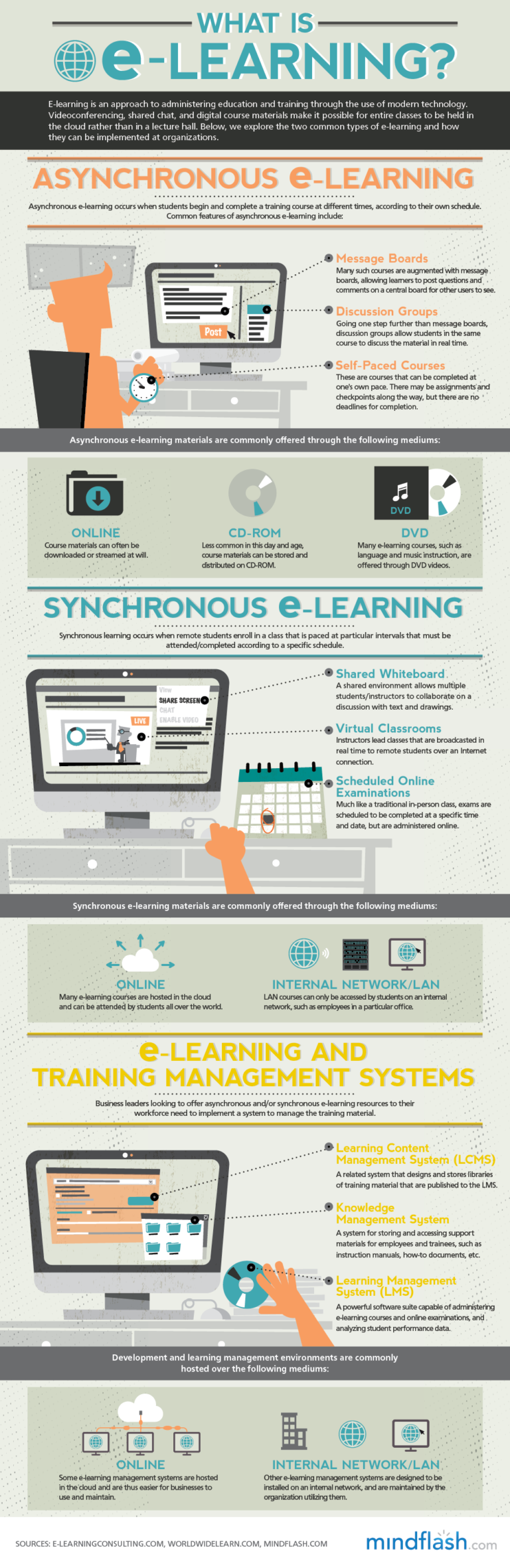 Asynchronous E-Learning Vs. Synchronous E-Learning